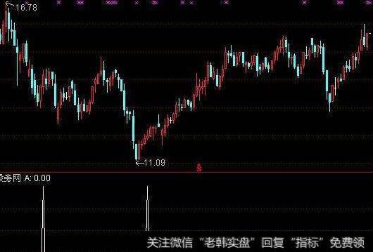 通达信大单资金指标公式源码详解