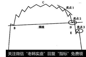 图5-13 圆弧顶形态线段图