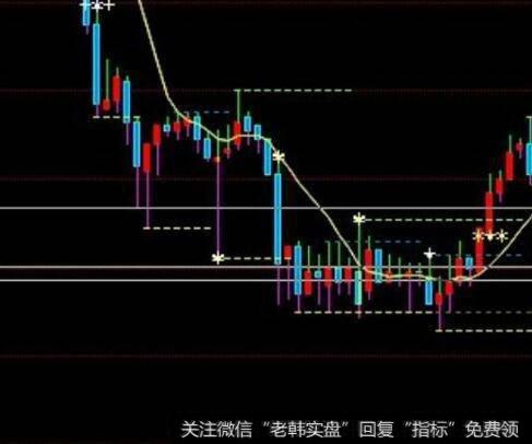 通达信锤法<a href='/tongdaxin/286635.html'>选股指标</a>公式源码详解