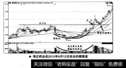 海正药业在2010年8月12日走出的圆弧底