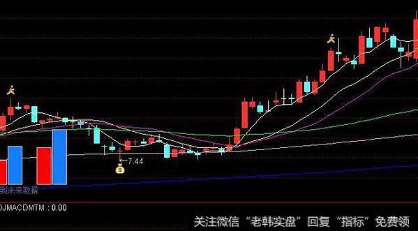 通达信四<a href='/ggnews/268369.html'>喜临门</a>指标公式源码详解