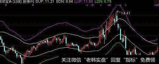 通达信荷包蛋<a href='/tongdaxin/286635.html'>选股指标</a>公式源码详解