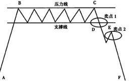 潜伏顶形态的形态描述