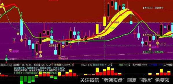 通达信五弯十均线<a href='/tongdaxin/286635.html'>选股指标</a>公式源码详解