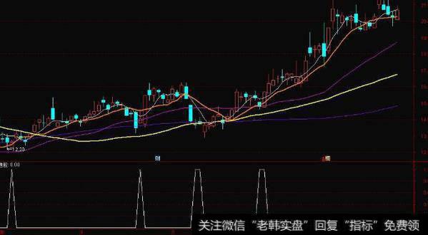 通达信金钱摸鬼指标公式源码详解