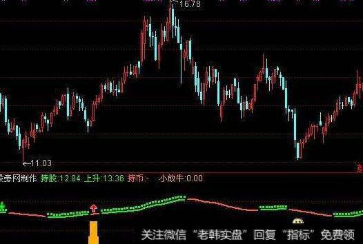 通达信RSIWR乖离反向指标公式源码详解