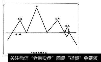 头肩顶走势形态