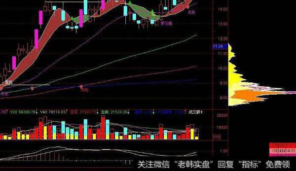 通达信黑驴<a href='/tongdaxin/286635.html'>选股指标</a>公式源码详解