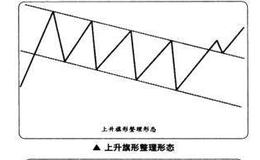 如何在短线交易中捕捉旗形整理的买卖点？