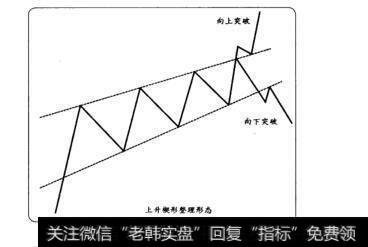 上升楔形整理形态