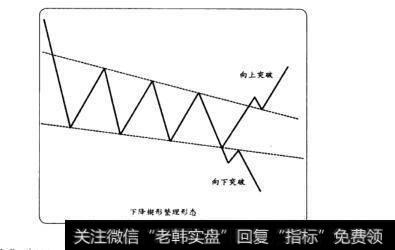 下降楔形整理形态