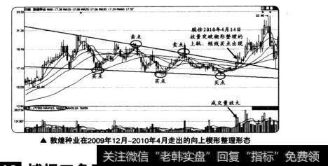 敦煌种业在2009年12月~2010年4月走出的向上楔形整理形态