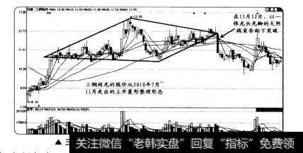 <a href='/xinguwd/241272.html'>三钢闽光</a>在2010年7月~11月走出的上升菱形整理形态