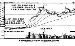 如何在短线交易中捕捉T字线的最佳买卖点？