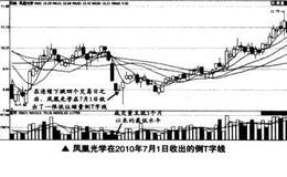 如何在短线交易中捕捉倒T字线的最佳买卖点？