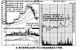 如何在短线交易中捕捉长十字线的买卖点？