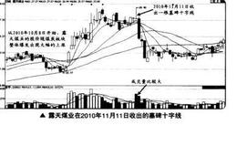 诶和在短线交易中捕捉墓碑十字线的买卖点？