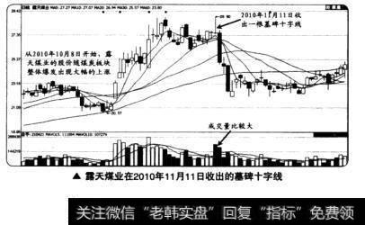 露天煤业在2010年11月11日收出的墓碑十字线