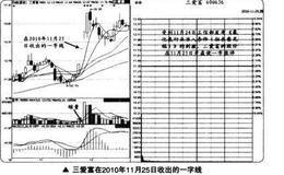 如何在短线交易中捕捉一字线的最佳买卖点？
