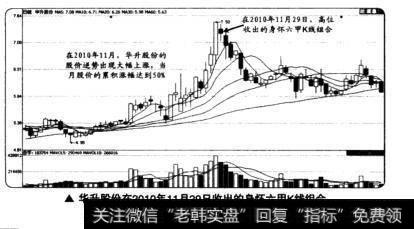 华升股份在2010年11月29日收出的身怀六甲K线组合