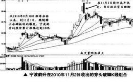如何在短线交易中捕捉穿头破脚的最佳买卖点？