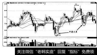 烟台冰轮在2010年11月和12月分别收出的早晨之星