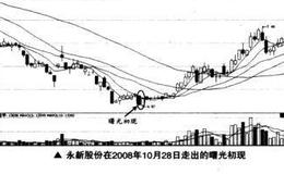 如何在短线交易中捕捉曙光初现的买卖点？