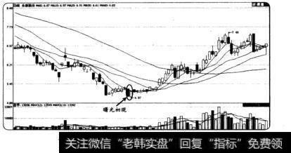 永新股份在2008年10月28日走出的曙光初现