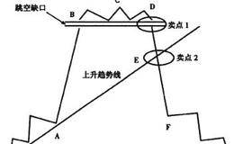 岛形顶形态描述