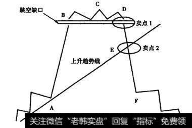 图5-19 岛形顶形态线段图