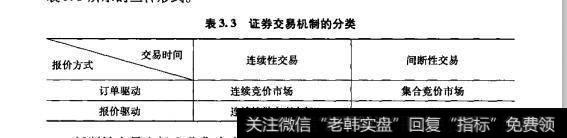 表3.3证券交易机制的分类