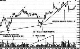 广钢股份和博威合金岛形顶形态走势案例解析