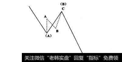 B浪的廷伸浪现象