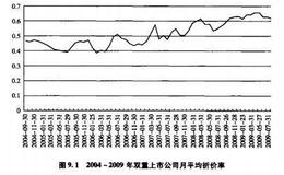 A股、B股价格差异的成因