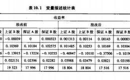 股权分置改革对市场分割的影响的样本来源与实证研究