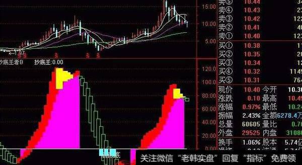 通达信涨停缩量<a href='/tongdaxin/286811.html'>成交量指标</a>公式源码详解