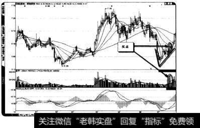 <a href='/scdx/254139.html'>银鸽投资</a>的V形底