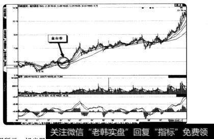 旭光股份的金山谷