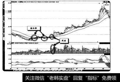 两次形成金山谷