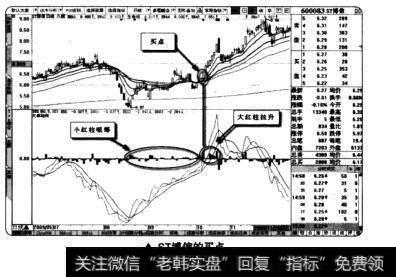 ST博信的买点