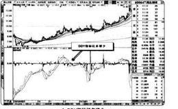 如何在短线交易中使用DDY指标寻找买点？