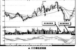 如何在短线交易中用极度缩量买入法捕捉买卖点？