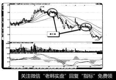 ST金顶的死亡谷