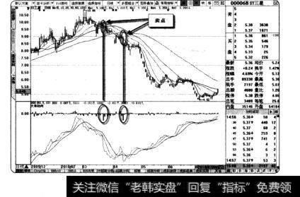 ST三星的DDX卖点