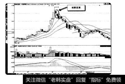 济南钢铁双阴见顶