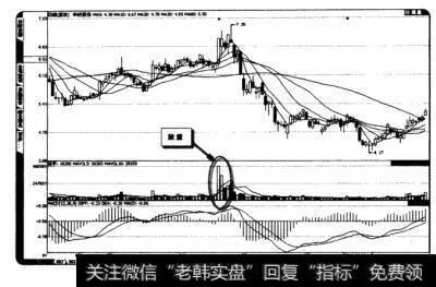 趋势法卖点