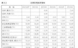 人民币汇率基本面分析