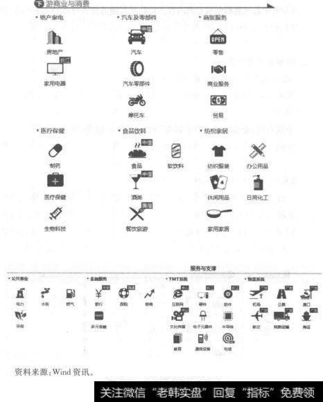 图5.11不同行业的位置关系