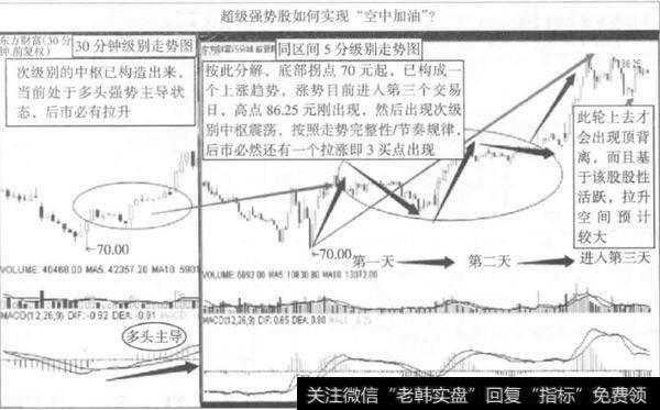 如何进行日内交易实例讲解？