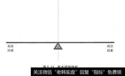 图5.13基本面跷跷板